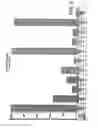 Fig. 07 - Novel nucleic acid sequences encoding G-protein coupled receptors