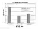 Fig. 10 - Novel nucleic acid sequences encoding G-protein coupled receptors