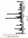 Fig. 14 - Novel nucleic acid sequences encoding G-protein coupled receptors