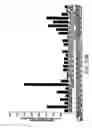 Fig. 29 - Novel nucleic acid sequences encoding G-protein coupled receptors