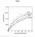 Fig. 08 - Polynucleotide encoding a mutant transglutaminase