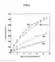 Fig. 09 - Polynucleotide encoding a mutant transglutaminase
