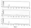 Fig. 02 - Autoinducer compound to improve the productivity of natamycin streptomyces strains