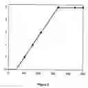 Fig. 03 - Autoinducer compound to improve the productivity of natamycin streptomyces strains