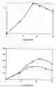Fig. 04 - Autoinducer compound to improve the productivity of natamycin streptomyces strains