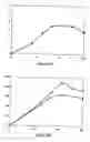 Fig. 06 - Autoinducer compound to improve the productivity of natamycin streptomyces strains