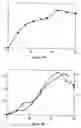Fig. 08 - Autoinducer compound to improve the productivity of natamycin streptomyces strains