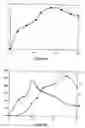 Fig. 09 - Autoinducer compound to improve the productivity of natamycin streptomyces strains