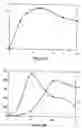 Fig. 10 - Autoinducer compound to improve the productivity of natamycin streptomyces strains