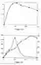 Fig. 12 - Autoinducer compound to improve the productivity of natamycin streptomyces strains