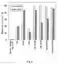 Fig. 11 - Method of heat-stabilizing α-glucan phosphorylase(GP)