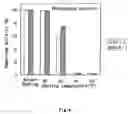 Fig. 12 - Method of heat-stabilizing α-glucan phosphorylase(GP)