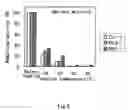Fig. 13 - Method of heat-stabilizing α-glucan phosphorylase(GP)