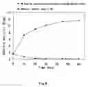 Fig. 14 - Method of heat-stabilizing α-glucan phosphorylase(GP)