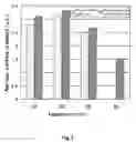 Fig. 15 - Method of heat-stabilizing α-glucan phosphorylase(GP)
