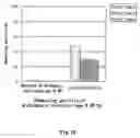 Fig. 18 - Method of heat-stabilizing α-glucan phosphorylase(GP)