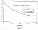 Fig. 06 - Method and device for improving protein stability and solubility