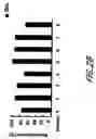 Fig. 05 - HIV vaccines based on Env of multiple clades of HIV