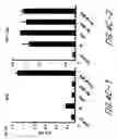 Fig. 09 - HIV vaccines based on Env of multiple clades of HIV