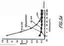 Fig. 10 - HIV vaccines based on Env of multiple clades of HIV