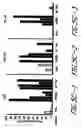 Fig. 12 - HIV vaccines based on Env of multiple clades of HIV