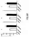 Fig. 14 - HIV vaccines based on Env of multiple clades of HIV