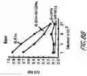 Fig. 20 - HIV vaccines based on Env of multiple clades of HIV