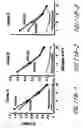 Fig. 27 - HIV vaccines based on Env of multiple clades of HIV