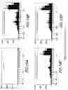 Fig. 43 - HIV vaccines based on Env of multiple clades of HIV