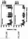Fig. 44 - HIV vaccines based on Env of multiple clades of HIV