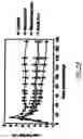 Fig. 46 - HIV vaccines based on Env of multiple clades of HIV