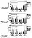 Fig. 49 - HIV vaccines based on Env of multiple clades of HIV