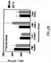 Fig. 50 - HIV vaccines based on Env of multiple clades of HIV