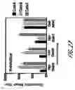 Fig. 51 - HIV vaccines based on Env of multiple clades of HIV