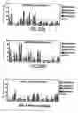 Fig. 52 - HIV vaccines based on Env of multiple clades of HIV