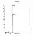 Fig. 03 - RNA interference mediated inhibition of gene expression using chemically modified short interfering nucleic acid (siNA)