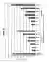 Fig. 17 - RNA interference mediated inhibition of gene expression using chemically modified short interfering nucleic acid (siNA)