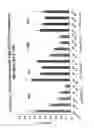 Fig. 26 - RNA interference mediated inhibition of gene expression using chemically modified short interfering nucleic acid (siNA)