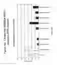 Fig. 37 - RNA interference mediated inhibition of gene expression using chemically modified short interfering nucleic acid (siNA)
