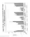 Fig. 40 - RNA interference mediated inhibition of gene expression using chemically modified short interfering nucleic acid (siNA)