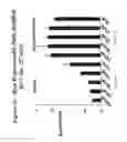 Fig. 42 - RNA interference mediated inhibition of gene expression using chemically modified short interfering nucleic acid (siNA)