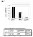 Fig. 09 - Method for introducing a gene into 