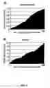 Fig. 03 - Gram positive bacterial mutants and methods of generating and using such mutants