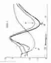 Fig. 04 - Misfolded protein sensor method in body fluids
