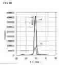 Fig. 13 - Method of manufacturing ferroelectric layer and method of manufacturing electronic instrument