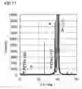 Fig. 14 - Method of manufacturing ferroelectric layer and method of manufacturing electronic instrument
