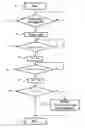 Fig. 01 - Technology of detecting abnormal operation of plasma process
