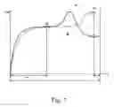 Fig. 02 - Technology of detecting abnormal operation of plasma process