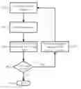 Fig. 01 - METHOD FOR CONTROLLING WELL CAPACITY OF A PHOTODIODE