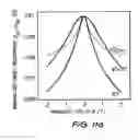 Fig. 15 - Fabricating nanoscale and atomic scale devices
